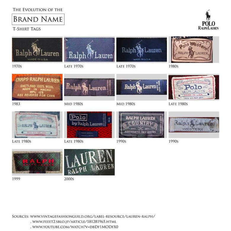 Ralph Lauren: una de las mejores marcas para revender ropa vintage